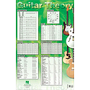 Guitar Theory Poster