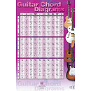 Guitar Chord Diagrams