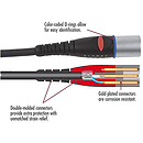 Planet Waves Microphone Cable - XLR-XLR, 25-foot