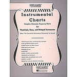 Rubank Rudiments Chart - Drum