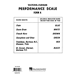 Watkins-Farnum Performance Scale - Form A Score Sheets