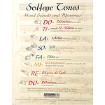 Solfege Tone Poster