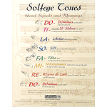 Solfege Tone Poster