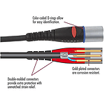 Planet Waves Microphone Cable - XLR-XLR, 25-foot
