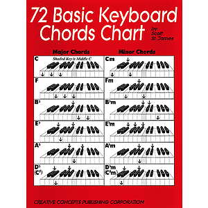72 Basic Keyboard Chords Chart