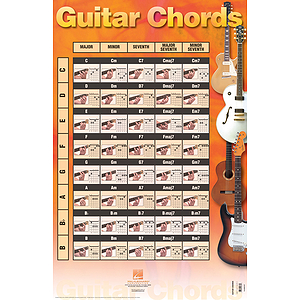 Guitar Chords Poster