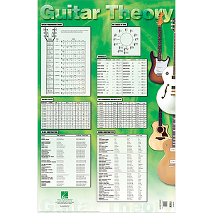 Guitar Theory Poster