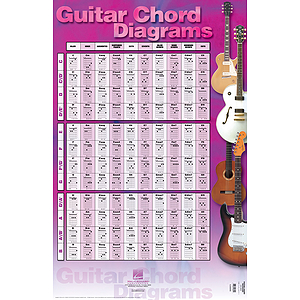 Guitar Chord Diagrams