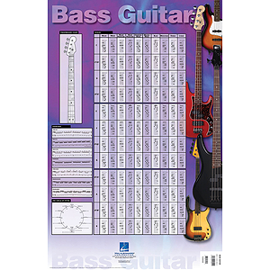 Bass Guitar Poster