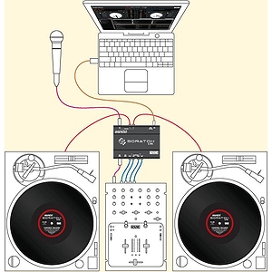 Rane Serato Scratch Live DJ Software/Hardware Mixing Station