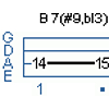 Melodic Minor Modes